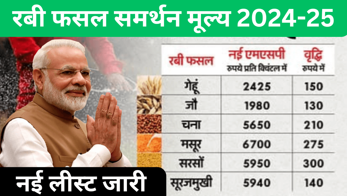 New MSP 2024-25 List Rabi