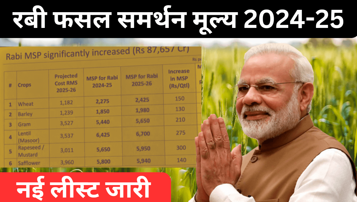 New MSP 2024-25 list Rabi 