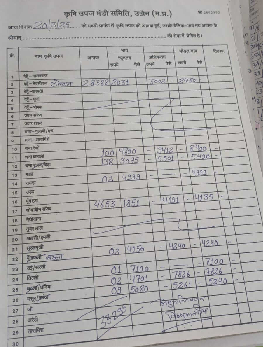 Ujjain Mandi Bhav 20 march 