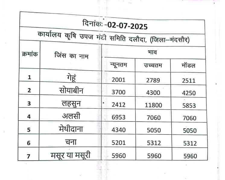 Daloda mandi bhav 2 july 2025