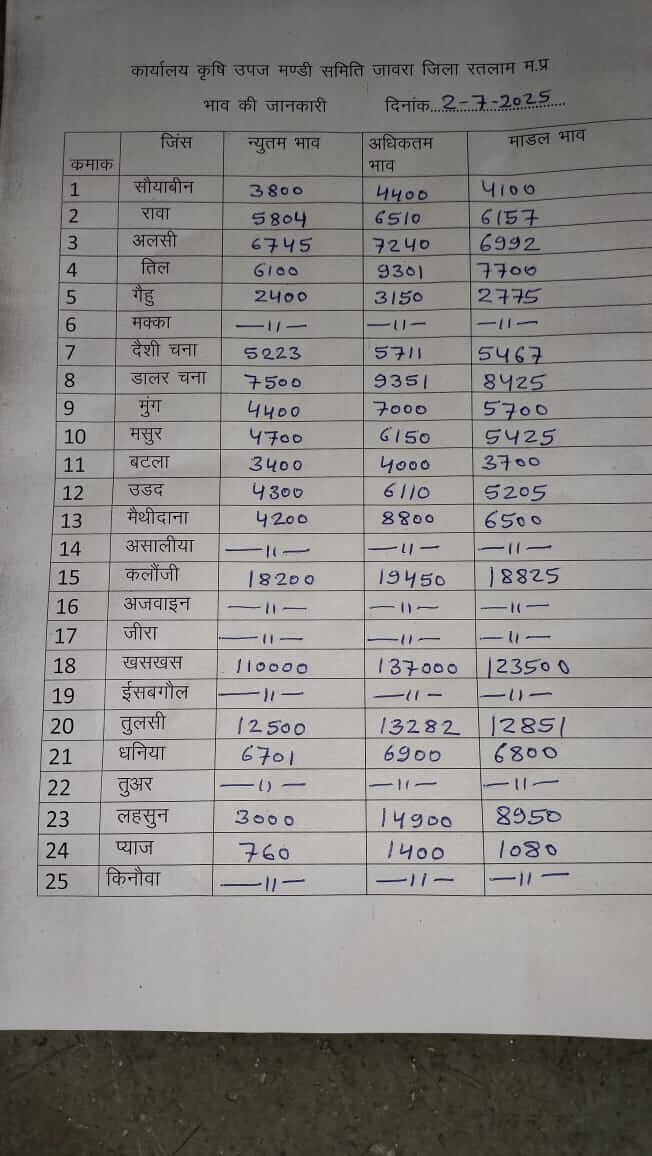 Jaora mandi bhav 2 july 2025