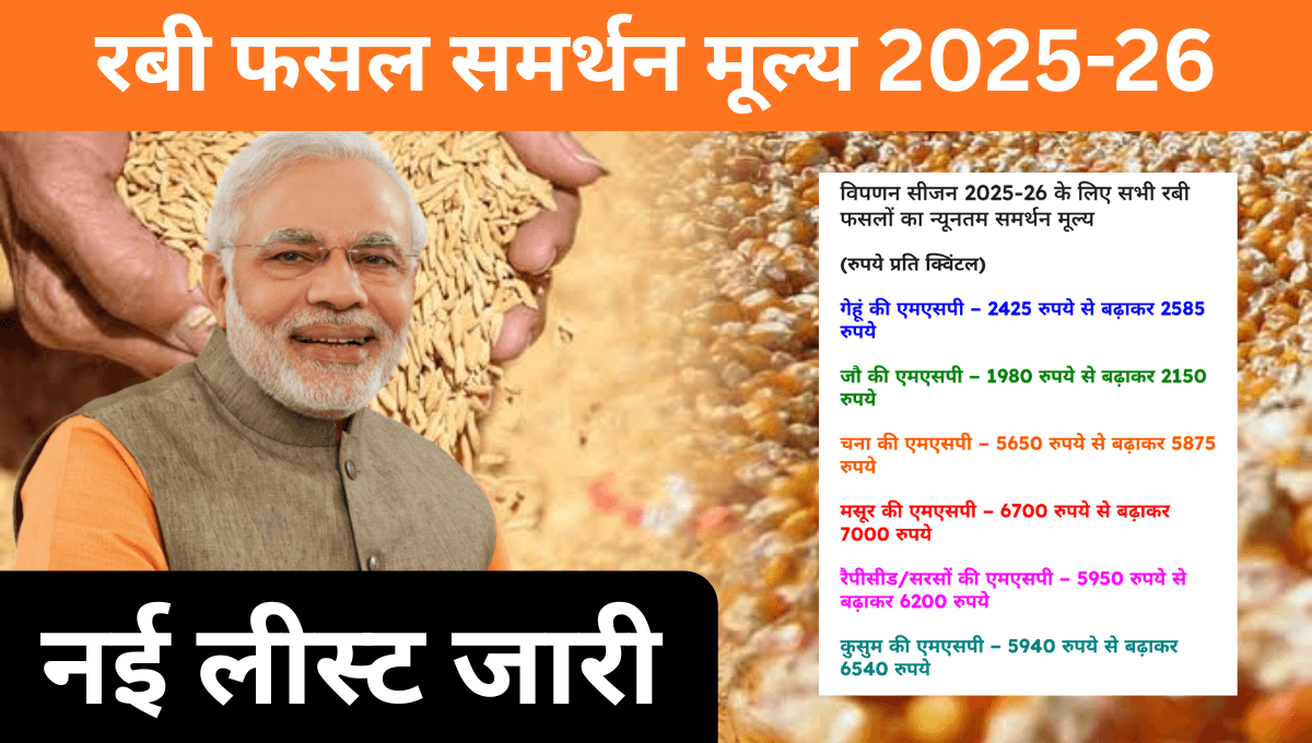 New MSP 2025-26 list rabi